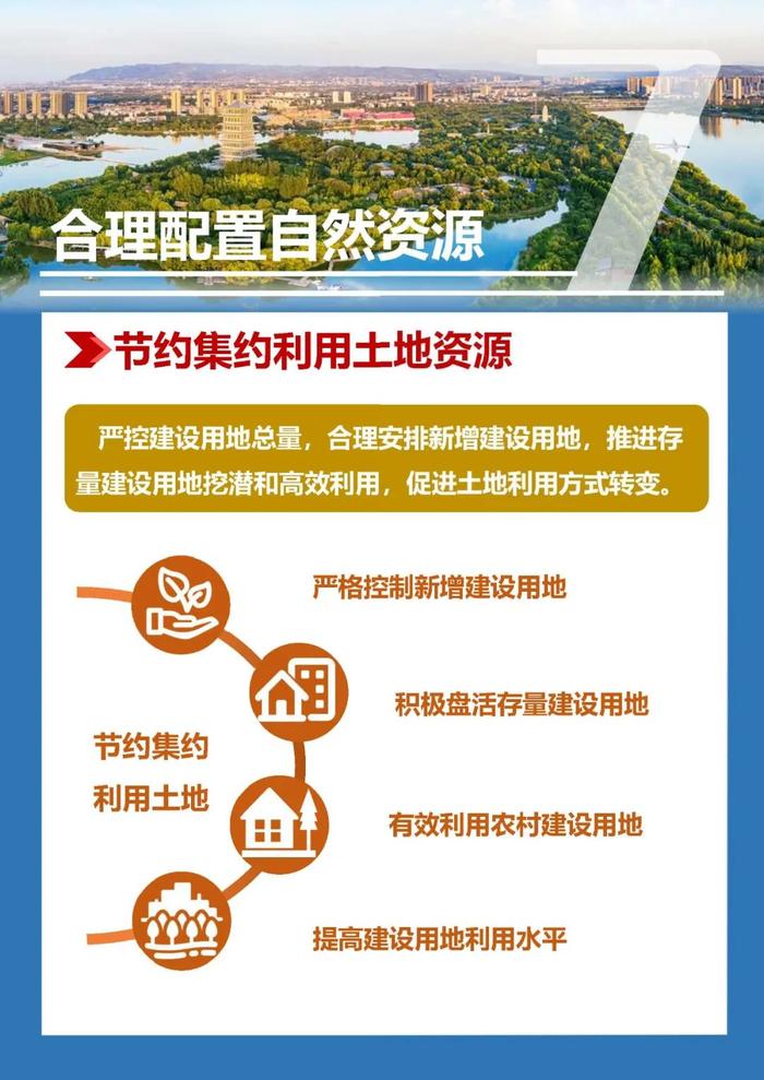 陕西省国土空间规划（2021—2035年），一图读懂→