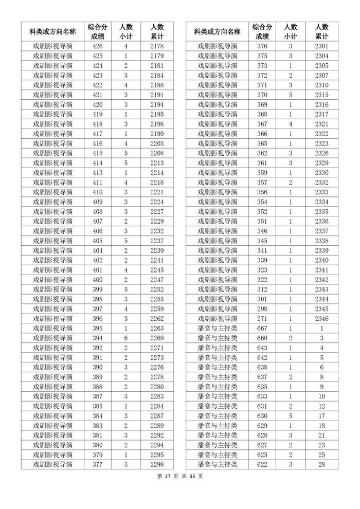 刚刚，2024浙江高考成绩分数段表发布！