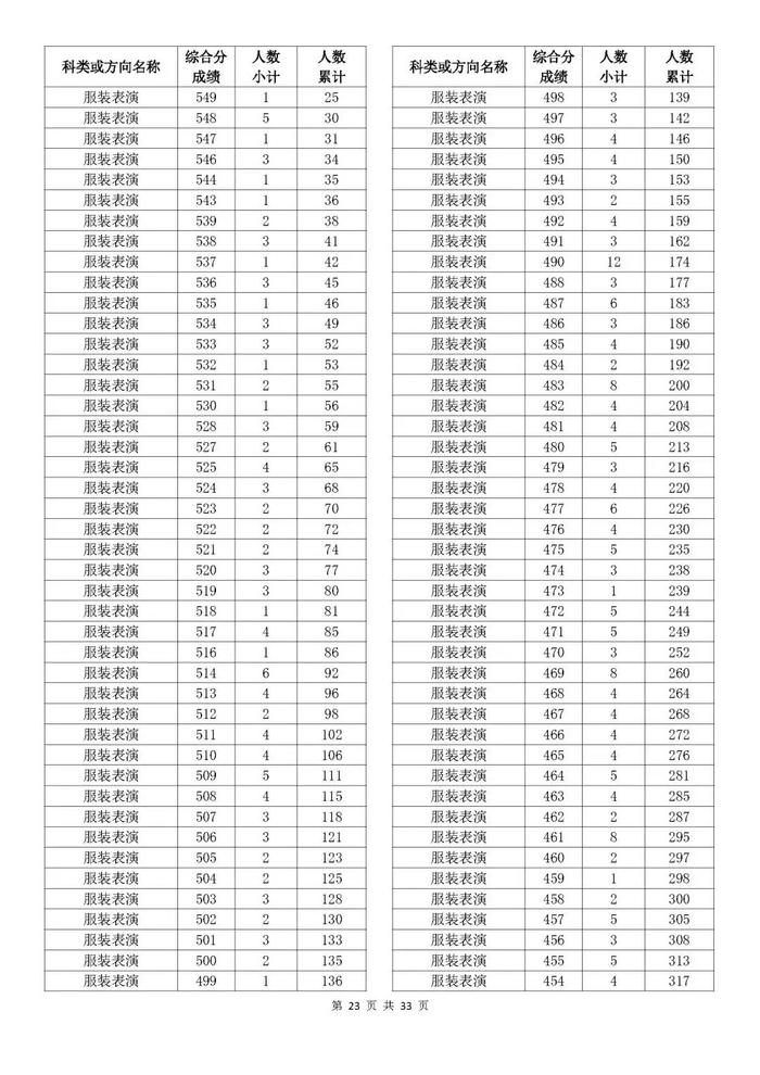 刚刚，2024浙江高考成绩分数段表发布！