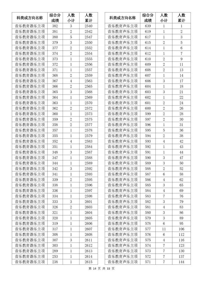 刚刚，2024浙江高考成绩分数段表发布！