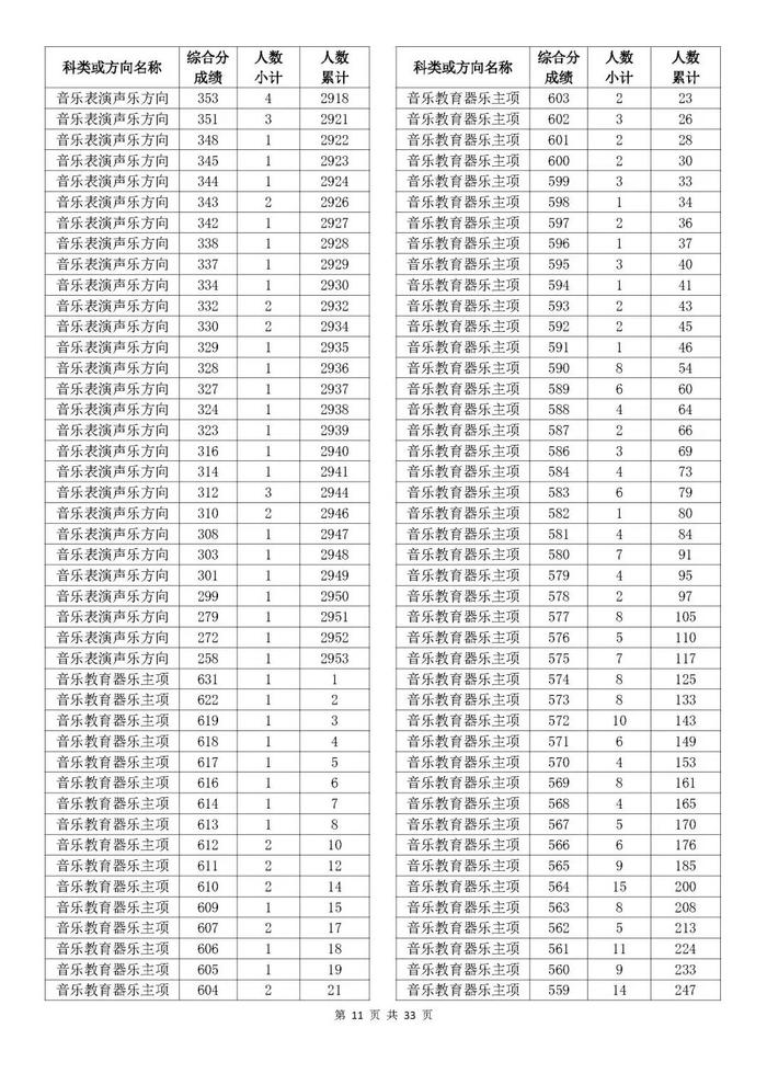 刚刚，2024浙江高考成绩分数段表发布！