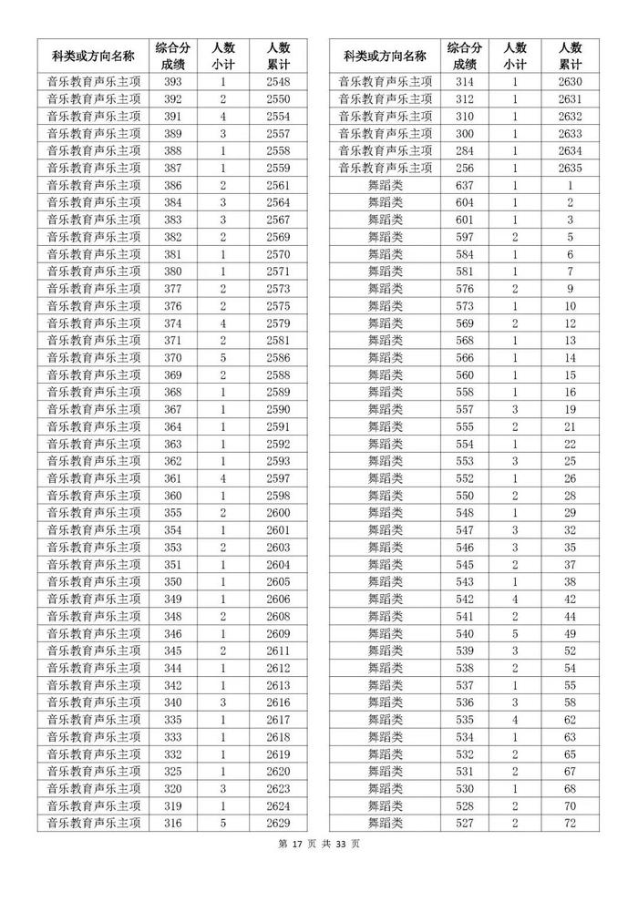 刚刚，2024浙江高考成绩分数段表发布！