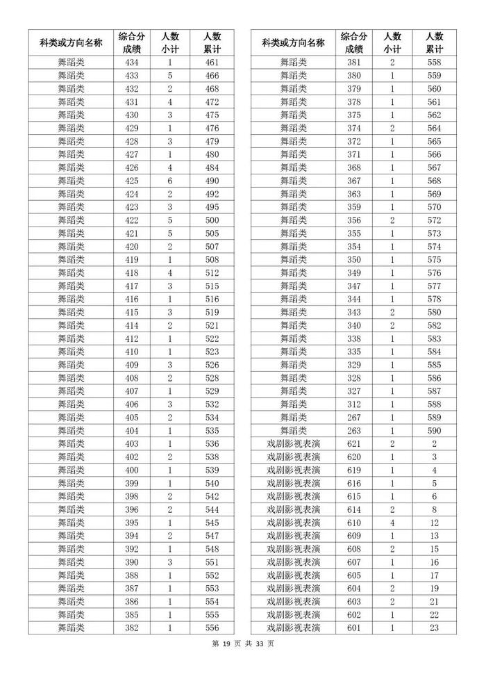 刚刚，2024浙江高考成绩分数段表发布！