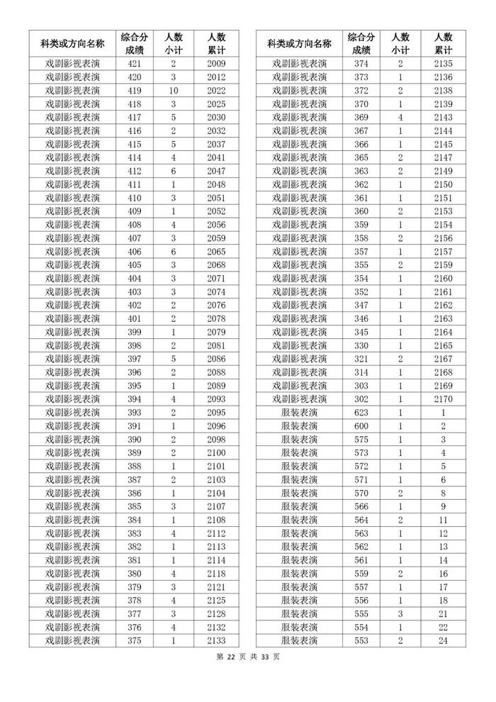 刚刚，2024浙江高考成绩分数段表发布！