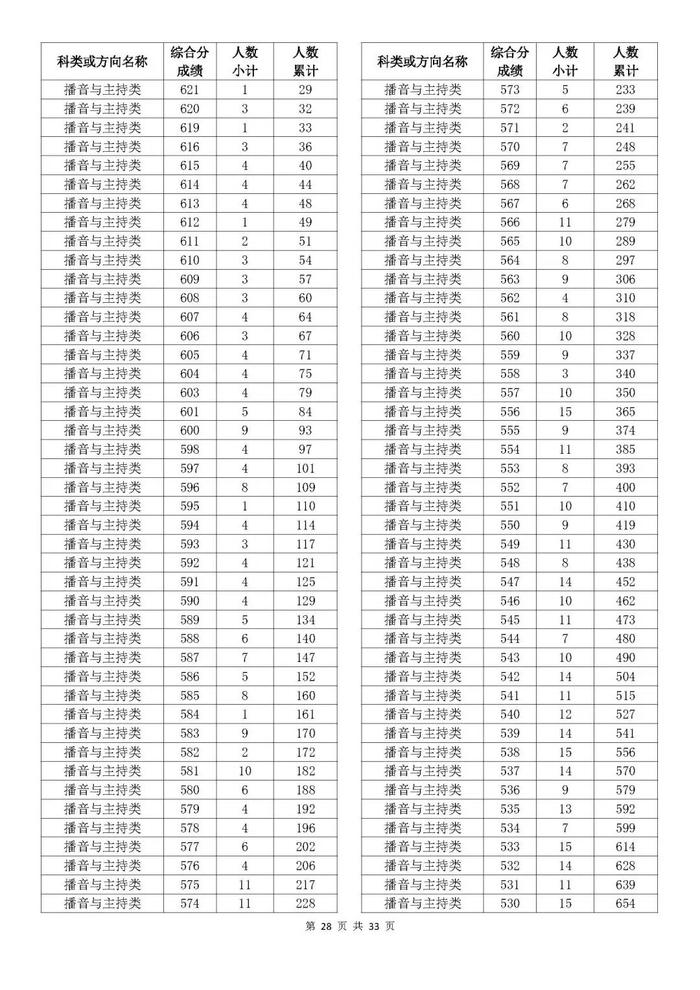 刚刚，2024浙江高考成绩分数段表发布！