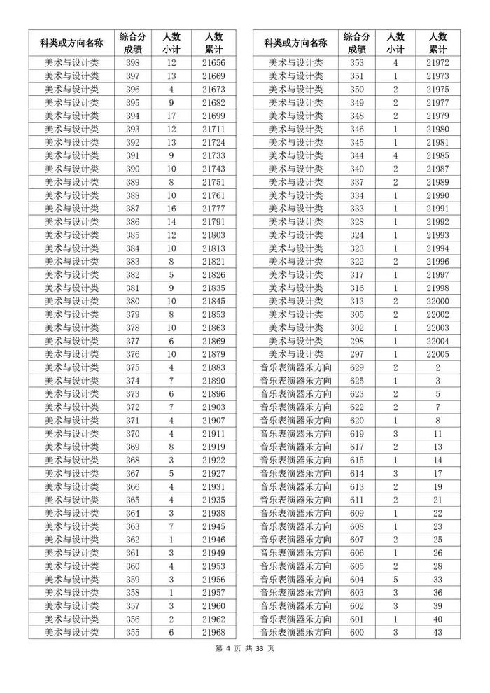 刚刚，2024浙江高考成绩分数段表发布！