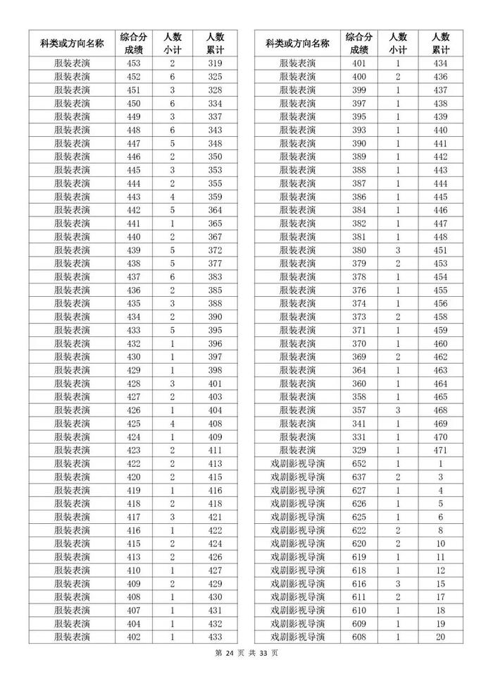 刚刚，2024浙江高考成绩分数段表发布！