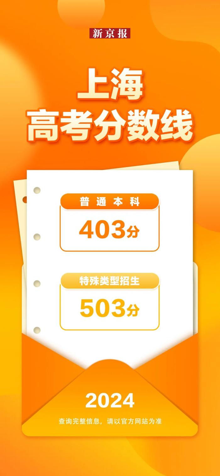 31省份公布2024年高考分数线，汇总来了！