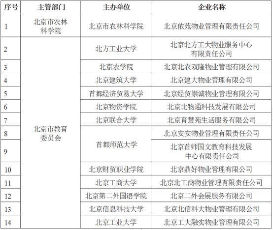 高校后勤领域杀出一匹黑马