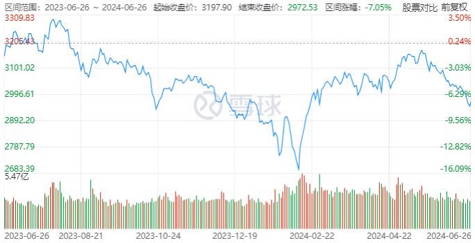 胡锡进勇闯A股一周年！投70万亏7万5