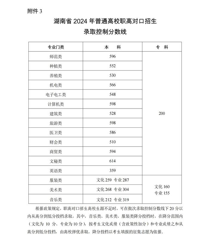 31个省份均已公布2024年高考分数线