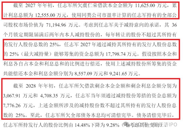 新恒汇电子惊现荒唐“圈钱”计划：产能利用率低至45%，仍要募资5亿扩产，实控人未上市已筹划顶格减持