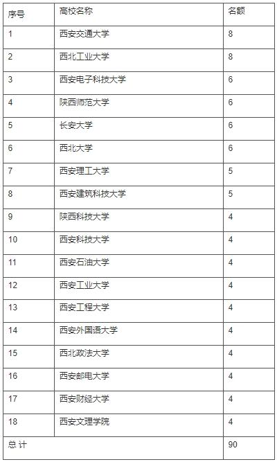 通知！遴选在校大学生到政府机关见习→