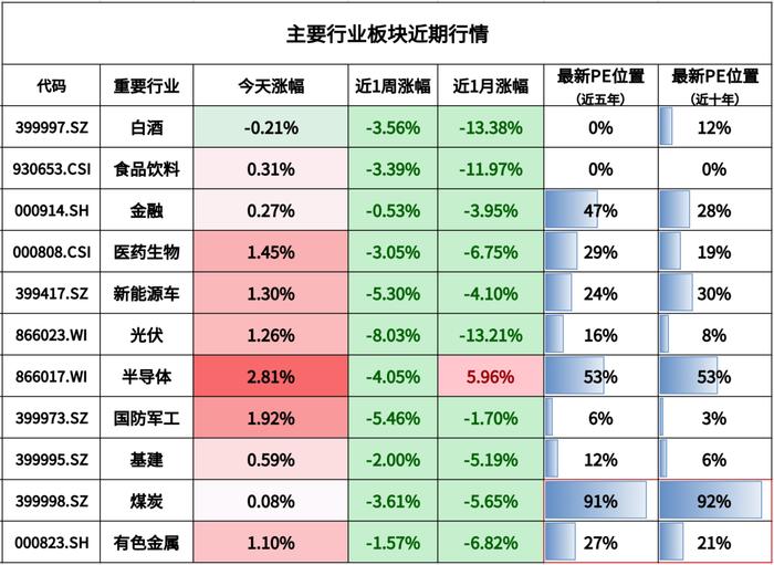 一个利好，一个利空