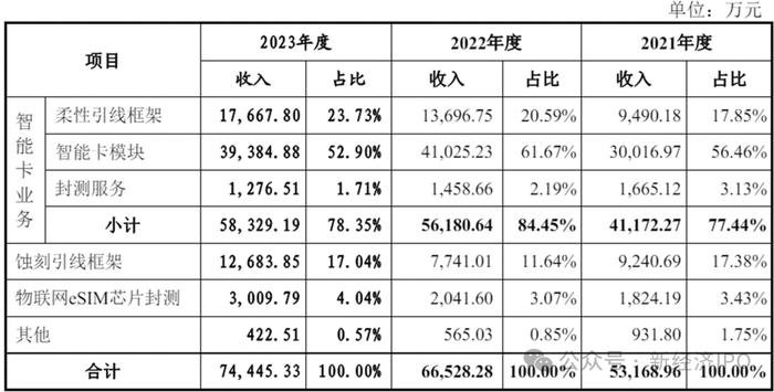 新恒汇电子惊现荒唐“圈钱”计划：产能利用率低至45%，仍要募资5亿扩产，实控人未上市已筹划顶格减持