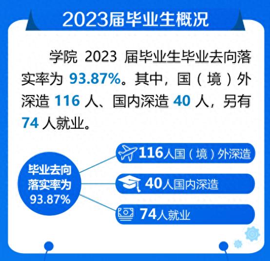 陕西科技大学阿尔斯特学院发布2023届毕业生就业质量报告