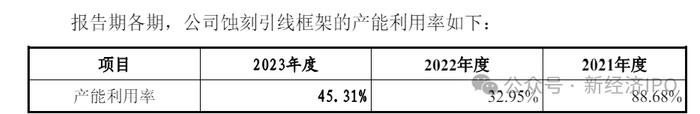 新恒汇电子惊现荒唐“圈钱”计划：产能利用率低至45%，仍要募资5亿扩产，实控人未上市已筹划顶格减持