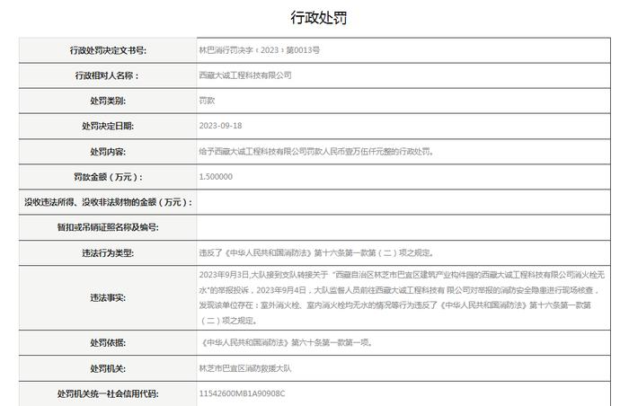 西藏大诚工程科技有限公司被罚款15000元