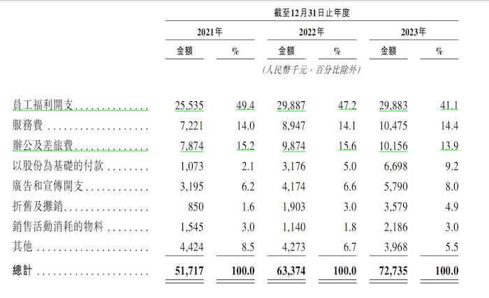 IPO雷达｜佑驾创新拟赴港上市：持续亏损急需上市“补流”，已有股东提前“套现”离场