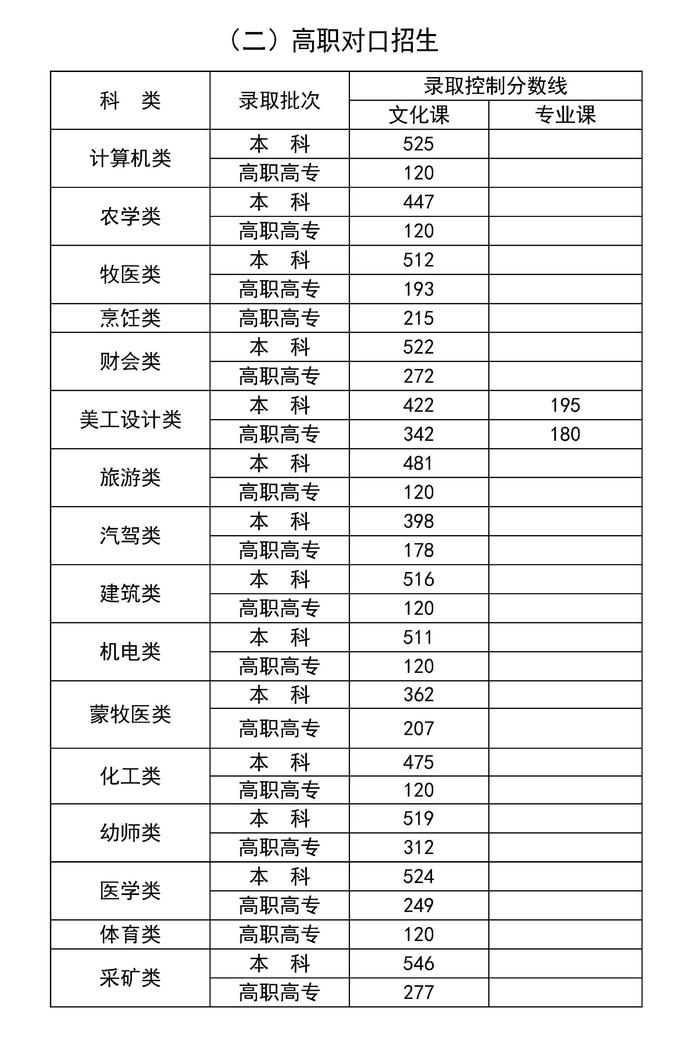 31个省份均已公布2024年高考分数线