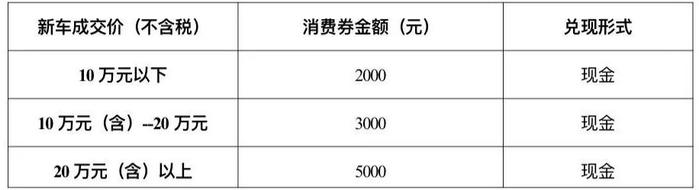 秦皇岛政府消费券来啦！今日开抢！汽车、商超、家电、餐饮……