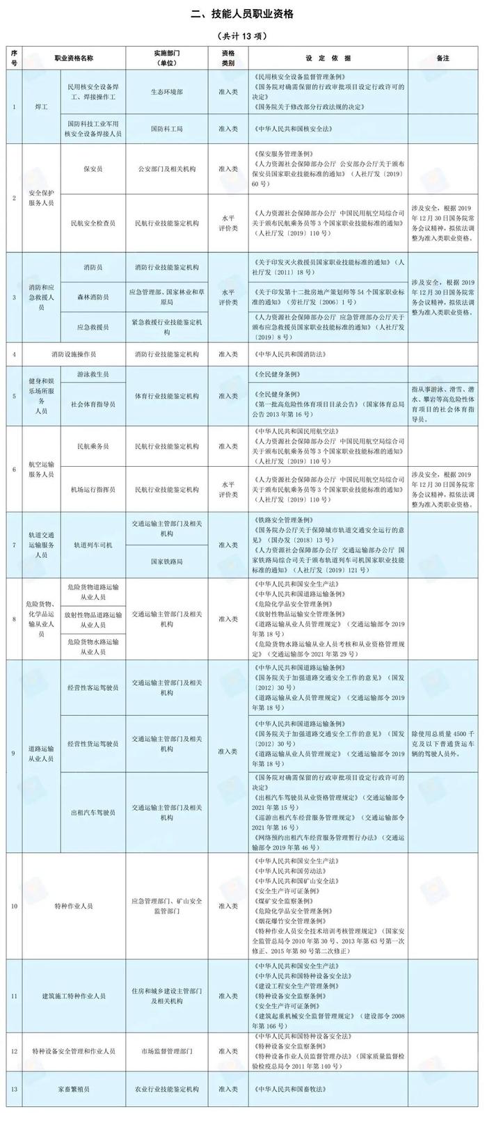 职业资格是什么？知识帖快收好