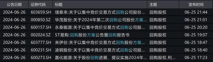 低价股又现回购增持潮，不乏ST易购、永泰能源等知名上市公司