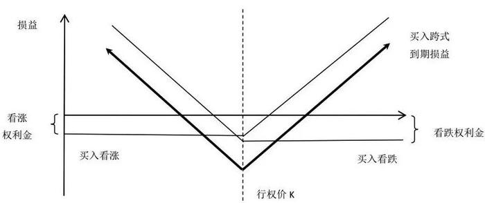 期权双买策略：如何抓住波动率上升的突破行情？