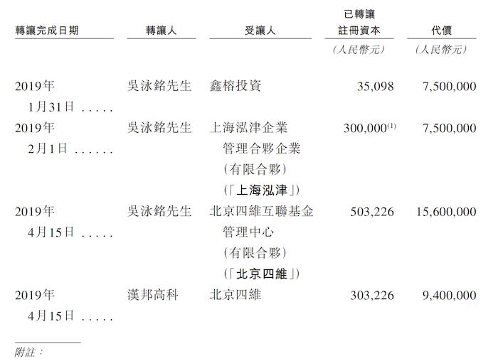 IPO雷达｜佑驾创新拟赴港上市：持续亏损急需上市“补流”，已有股东提前“套现”离场