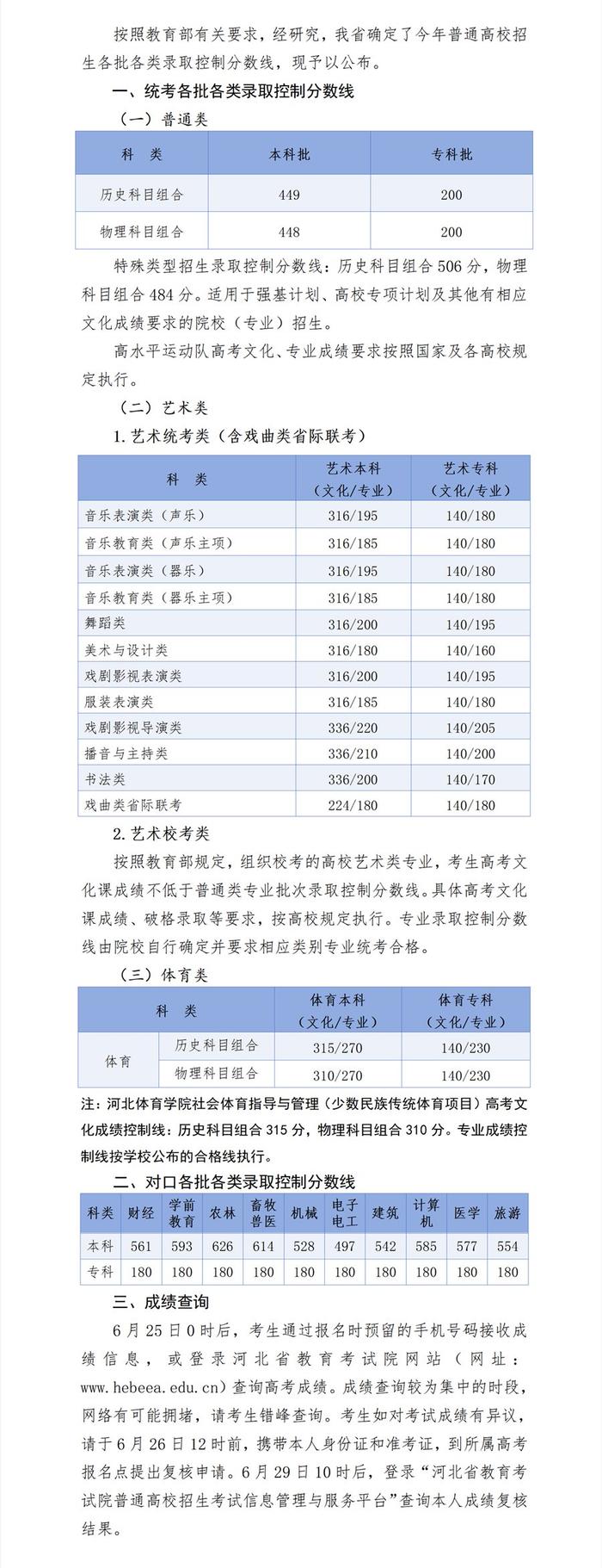 31个省份均已公布2024年高考分数线