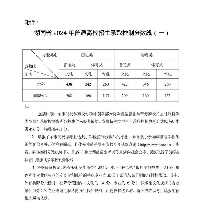 31个省份均已公布2024年高考分数线