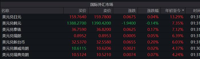 人民币汇率跌至年内低点，原因曝光