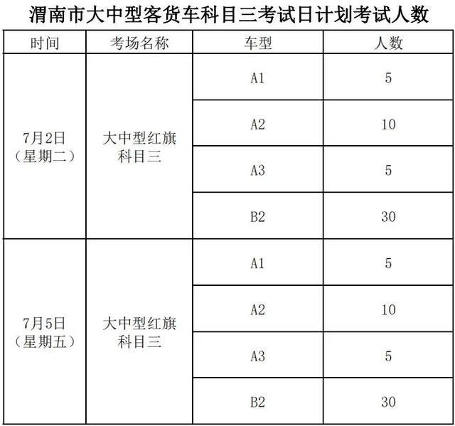 渭南市7月1日至5日汽车驾驶考试安排公告