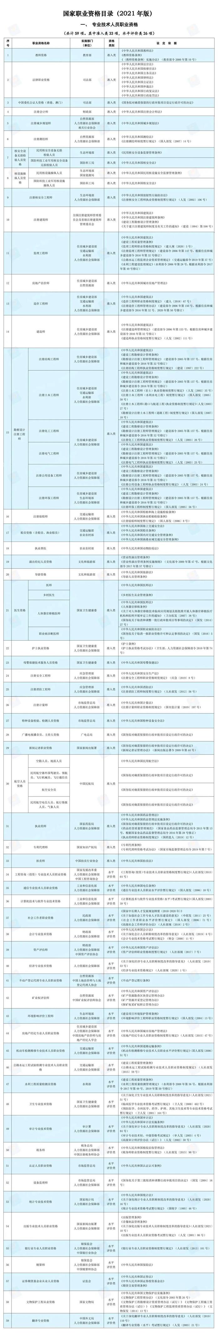 职业资格是什么？知识帖快收好