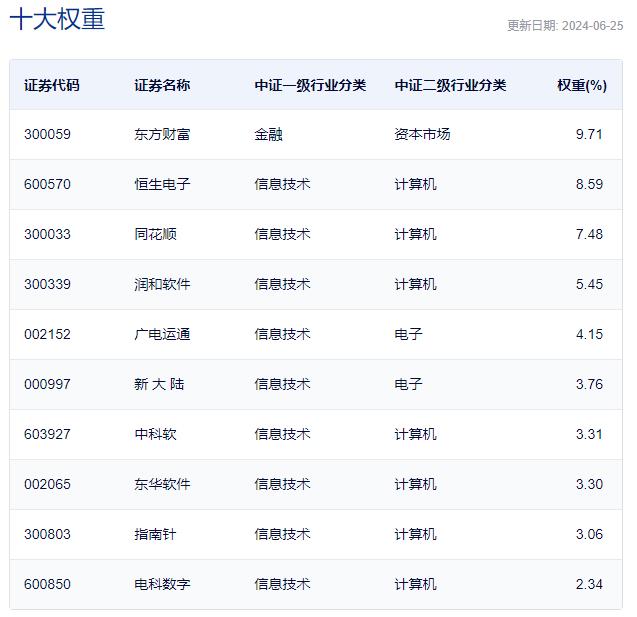 ETF热点收评｜多股涨停！AI金融+数字货币走强，飞天诚信四连板股价翻倍，金融科技ETF（159851）大涨4.36%