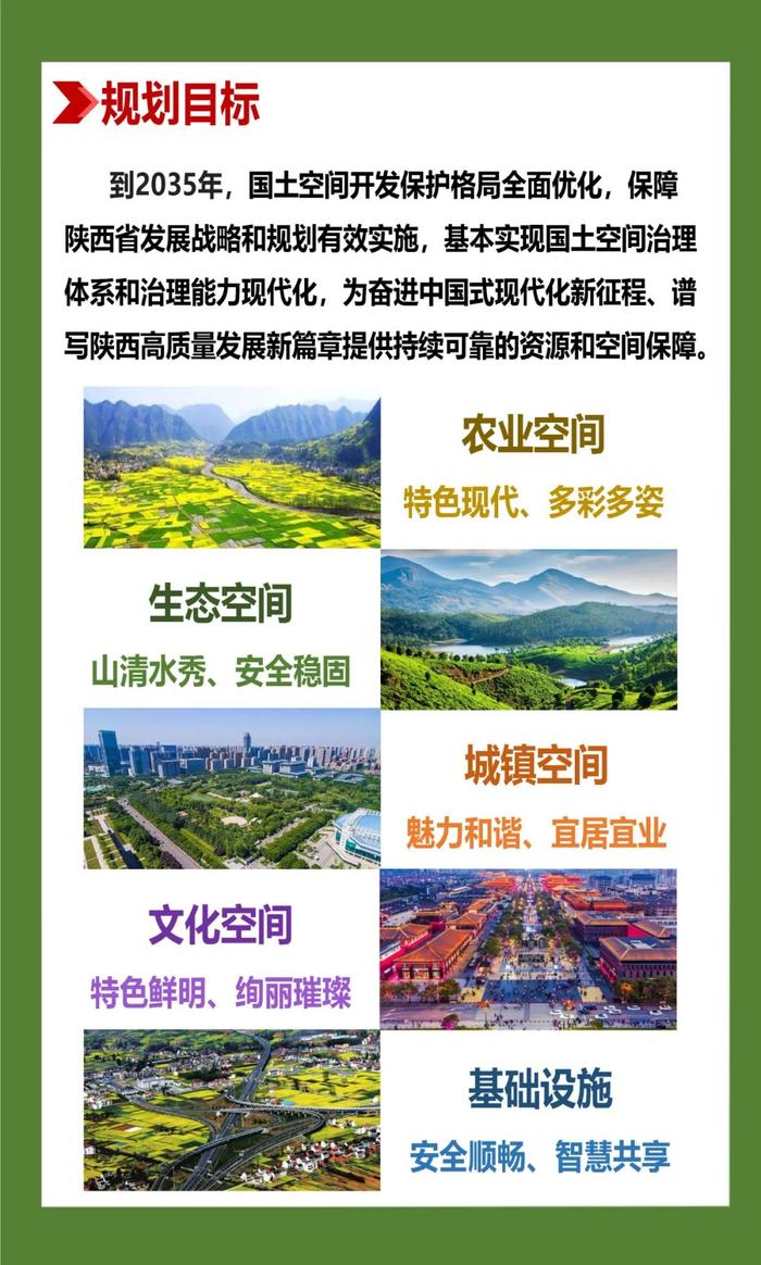 陕西省国土空间规划（2021—2035年），一图读懂→