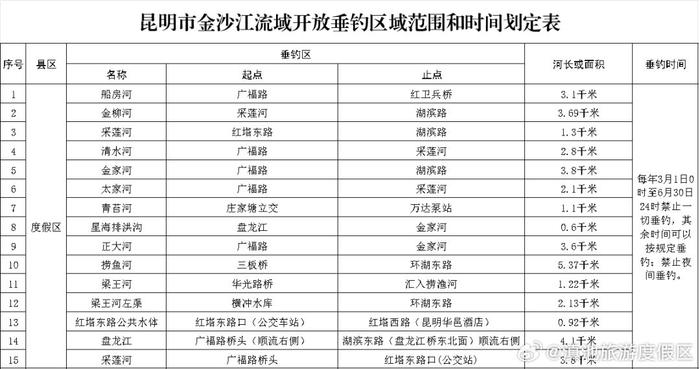 度假区2024年垂钓区域开放在即 范围和时间→