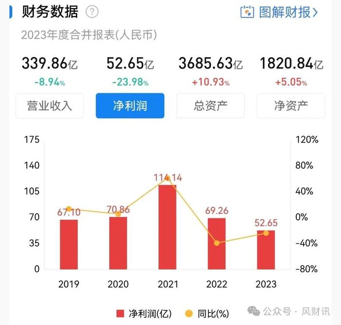 皖投贪案集中曝光 “隐秘交易”被揭开 | 城投“沉头”系列