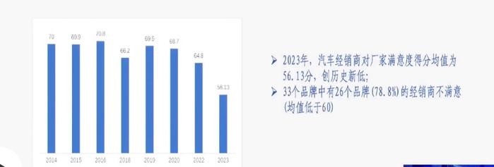 库存高企、价格倒挂严重，汽车经销商负压前行