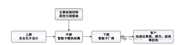 新恒汇电子惊现荒唐“圈钱”计划：产能利用率低至45%，仍要募资5亿扩产，实控人未上市已筹划顶格减持