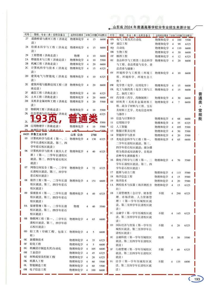 多少分能上齐鲁工业大学
？