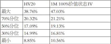 期权双买策略：如何抓住波动率上升的突破行情？