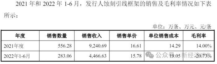 新恒汇电子惊现荒唐“圈钱”计划：产能利用率低至45%，仍要募资5亿扩产，实控人未上市已筹划顶格减持