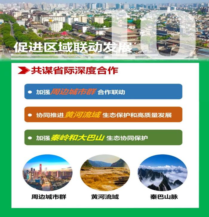 陕西省国土空间规划（2021—2035年），一图读懂→