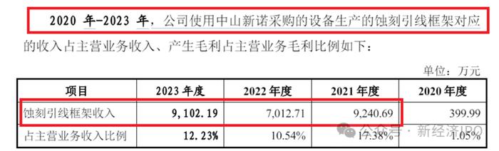 新恒汇电子惊现荒唐“圈钱”计划：产能利用率低至45%，仍要募资5亿扩产，实控人未上市已筹划顶格减持