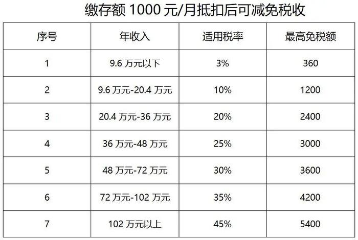 权威解读！贵阳贵安灵活就业人员公积金使用有调整