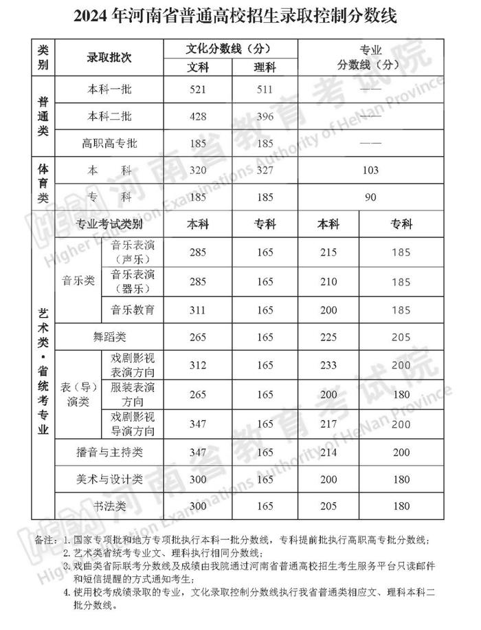 31个省份均已公布2024年高考分数线