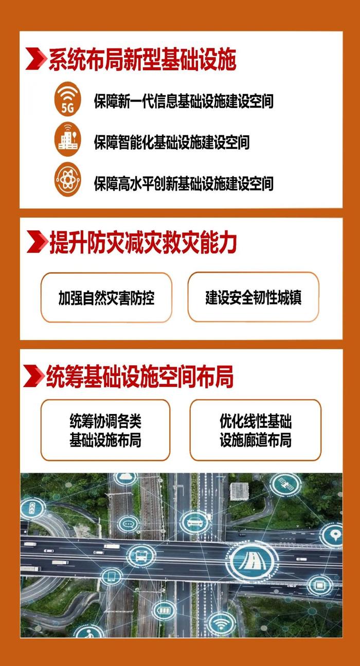 陕西省国土空间规划（2021—2035年），一图读懂→