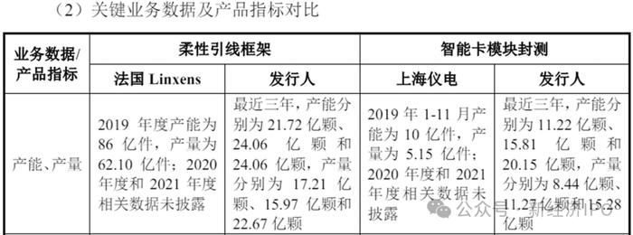 新恒汇电子惊现荒唐“圈钱”计划：产能利用率低至45%，仍要募资5亿扩产，实控人未上市已筹划顶格减持