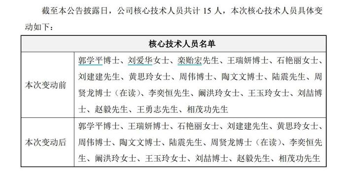 相继离职！前员工突然自曝...知名公司摊上事了？